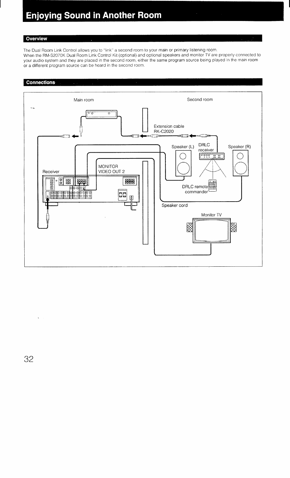 Enjoying sound in another room, Overview, Connections | Overview connections | Sony STR-AV1070X User Manual | Page 32 / 43