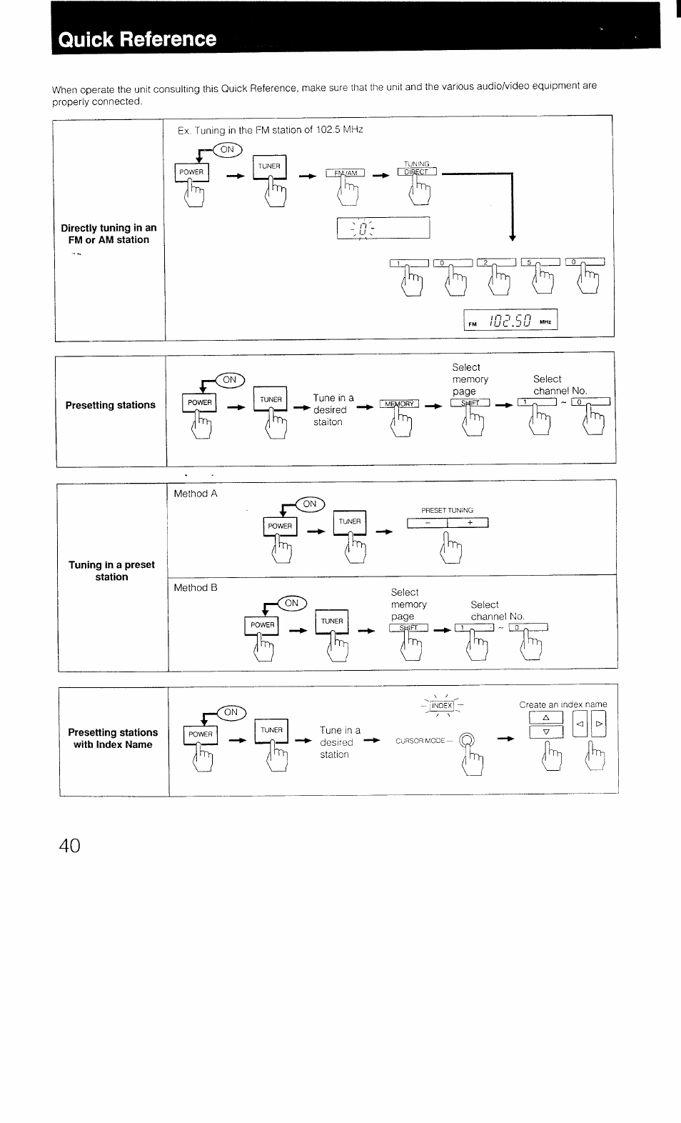 Quick reference | Sony STR-AV1070X User Manual | Page 40 / 43