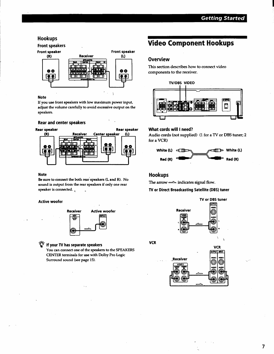 Hookups, Front speakers, Rear and center speakers | Video component hookups, Overview, What cords will i need, Active woofer, V* if your tv has separate speakers, Tv or direct broadcasting satellite (dbs) tuner, Tv or dbs tuner | Sony STR-V200 User Manual | Page 6 / 23