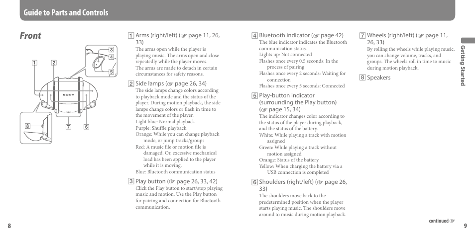 Guide to parts and controls, Front | Sony SEP-30BTWHI User Manual | Page 5 / 36