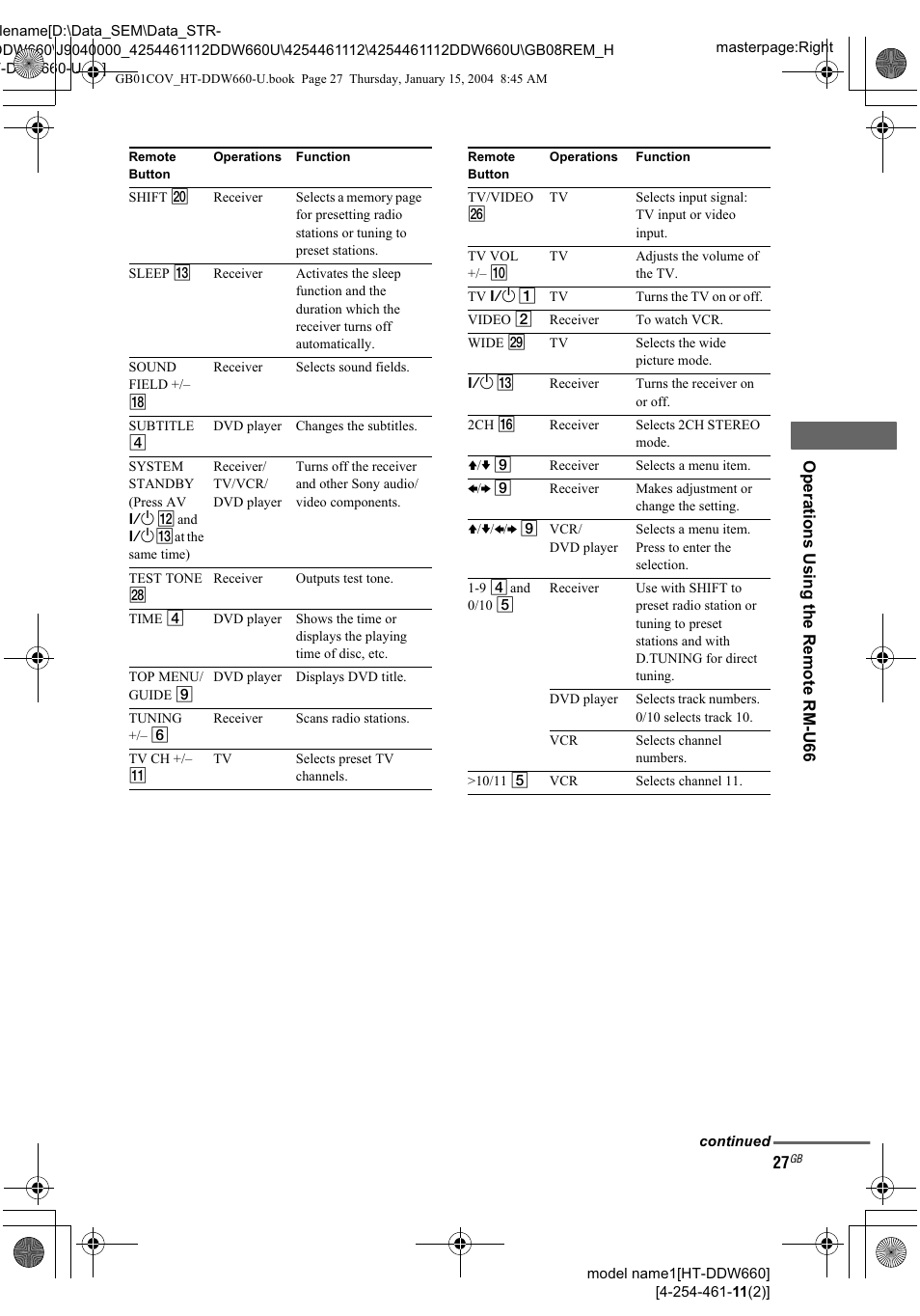 Sony HT-DDW660 User Manual | Page 27 / 36