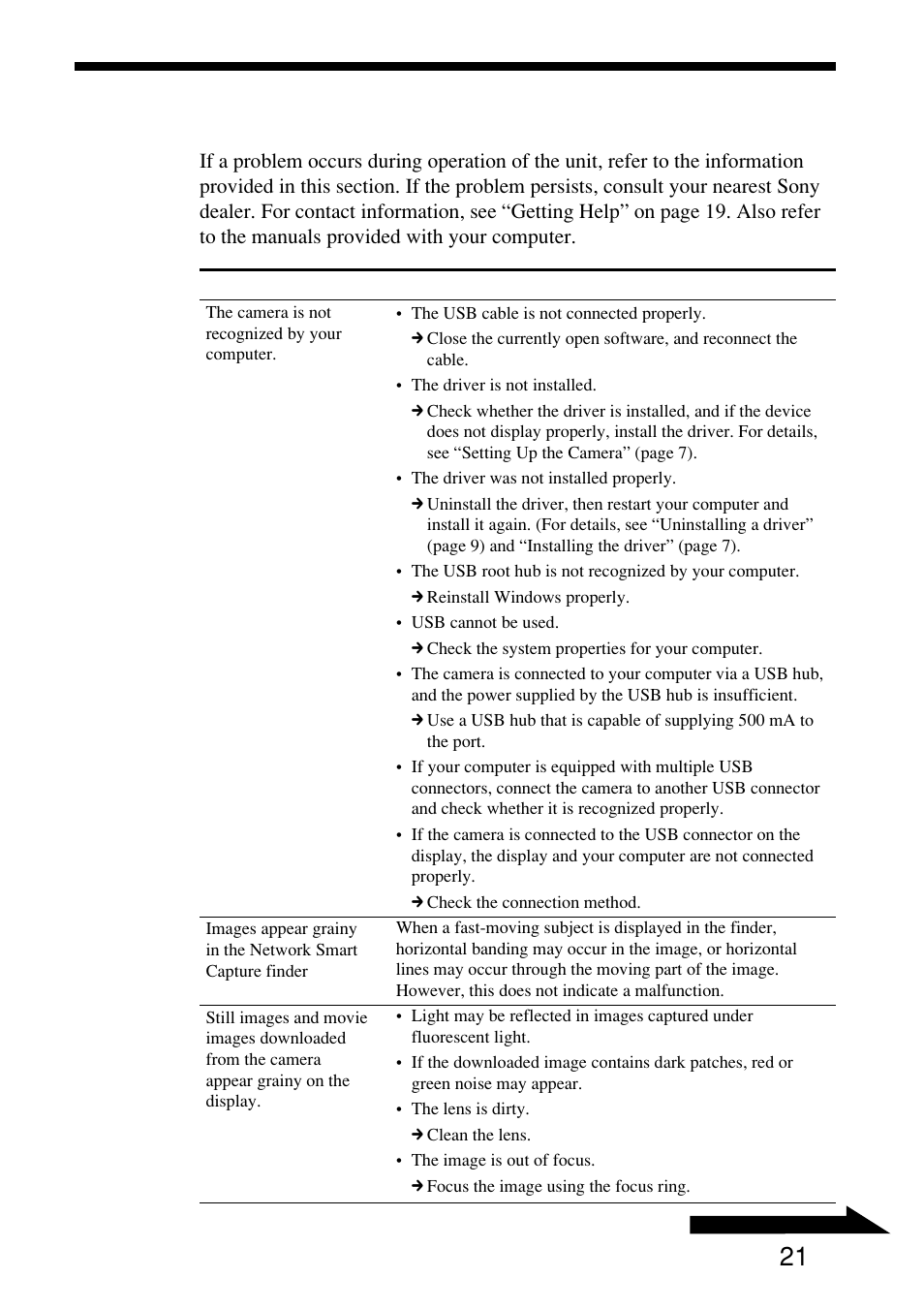 Troubleshooting | Sony PCGA-UVC10 User Manual | Page 21 / 24