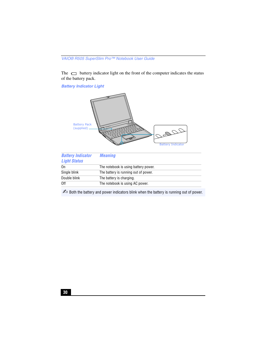 Sony PCG-R505TL User Manual | Page 30 / 146