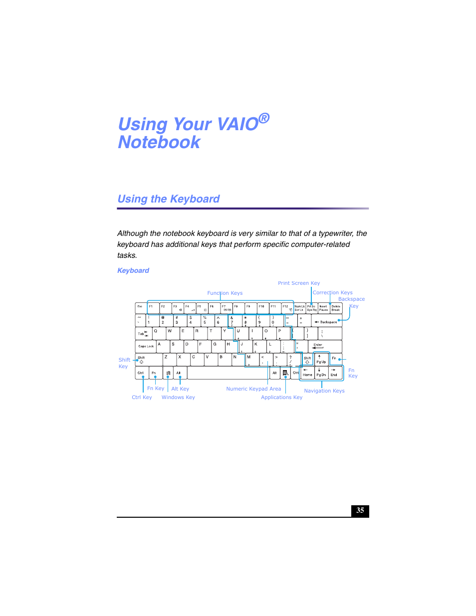 Using your vaio® notebook, Using the keyboard, Using your vaio | Sony PCG-R505TL User Manual | Page 35 / 146