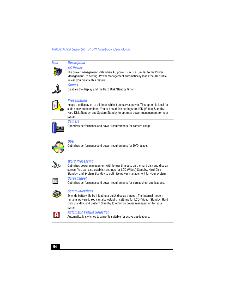 Sony PCG-R505TL User Manual | Page 94 / 146