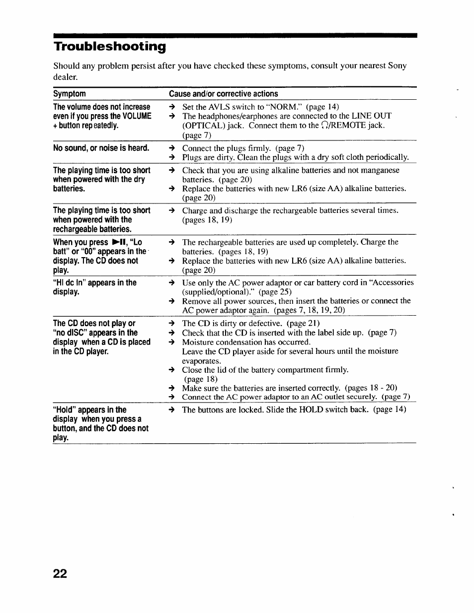 Troubleshooting, Disc | Sony D-EJ715 User Manual | Page 22 / 26
