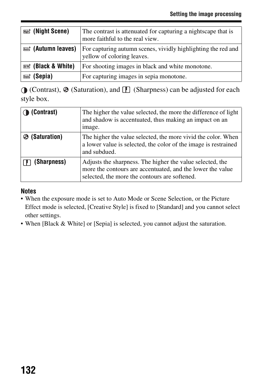 Sony SLT-A99V User Manual | Page 132 / 245