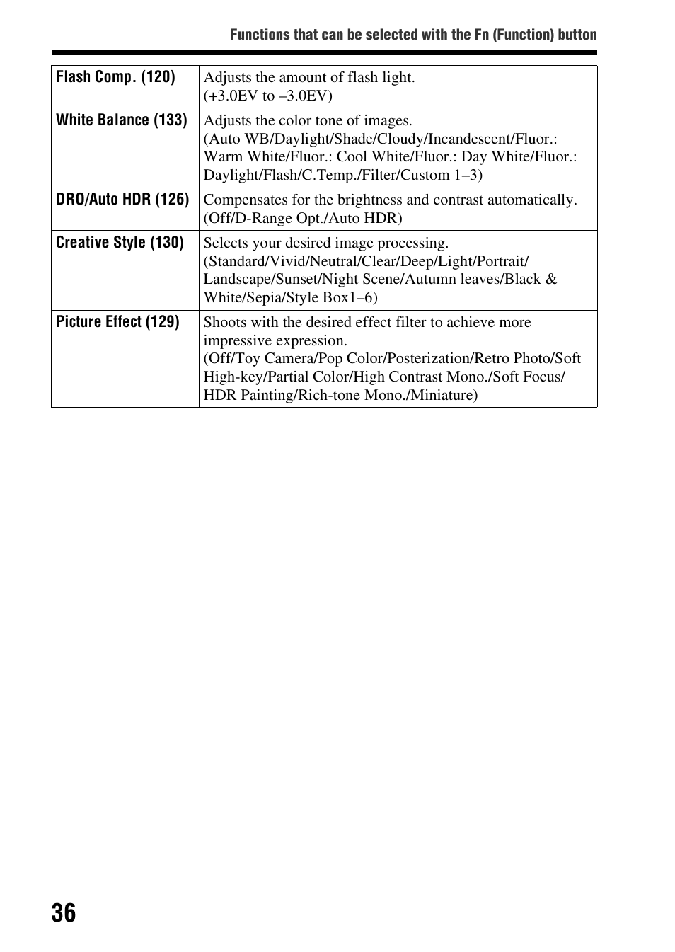 Sony SLT-A99V User Manual | Page 36 / 245