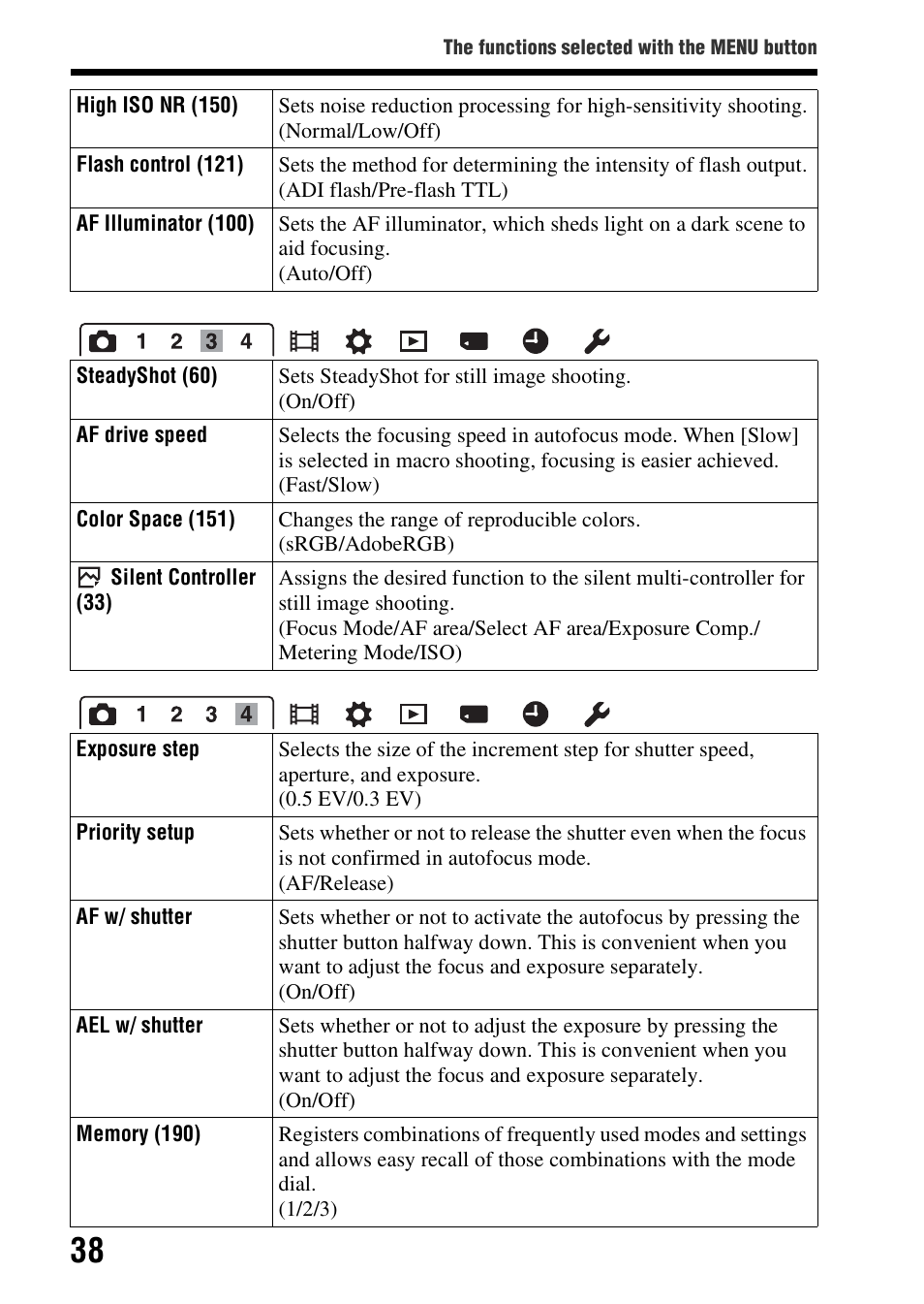 Sony SLT-A99V User Manual | Page 38 / 245