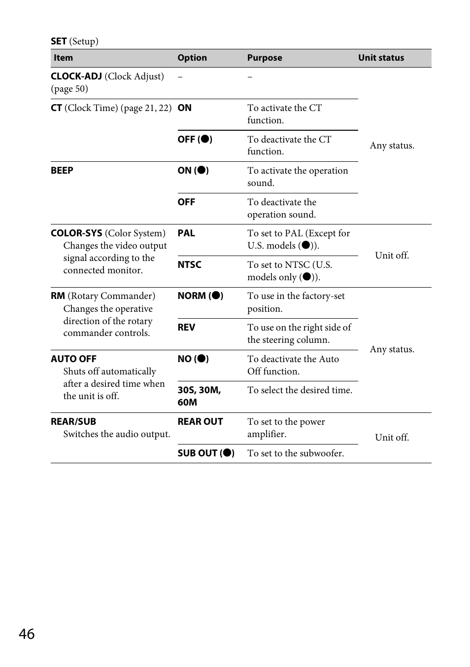 Sony MEX-DV1700U User Manual | Page 46 / 64