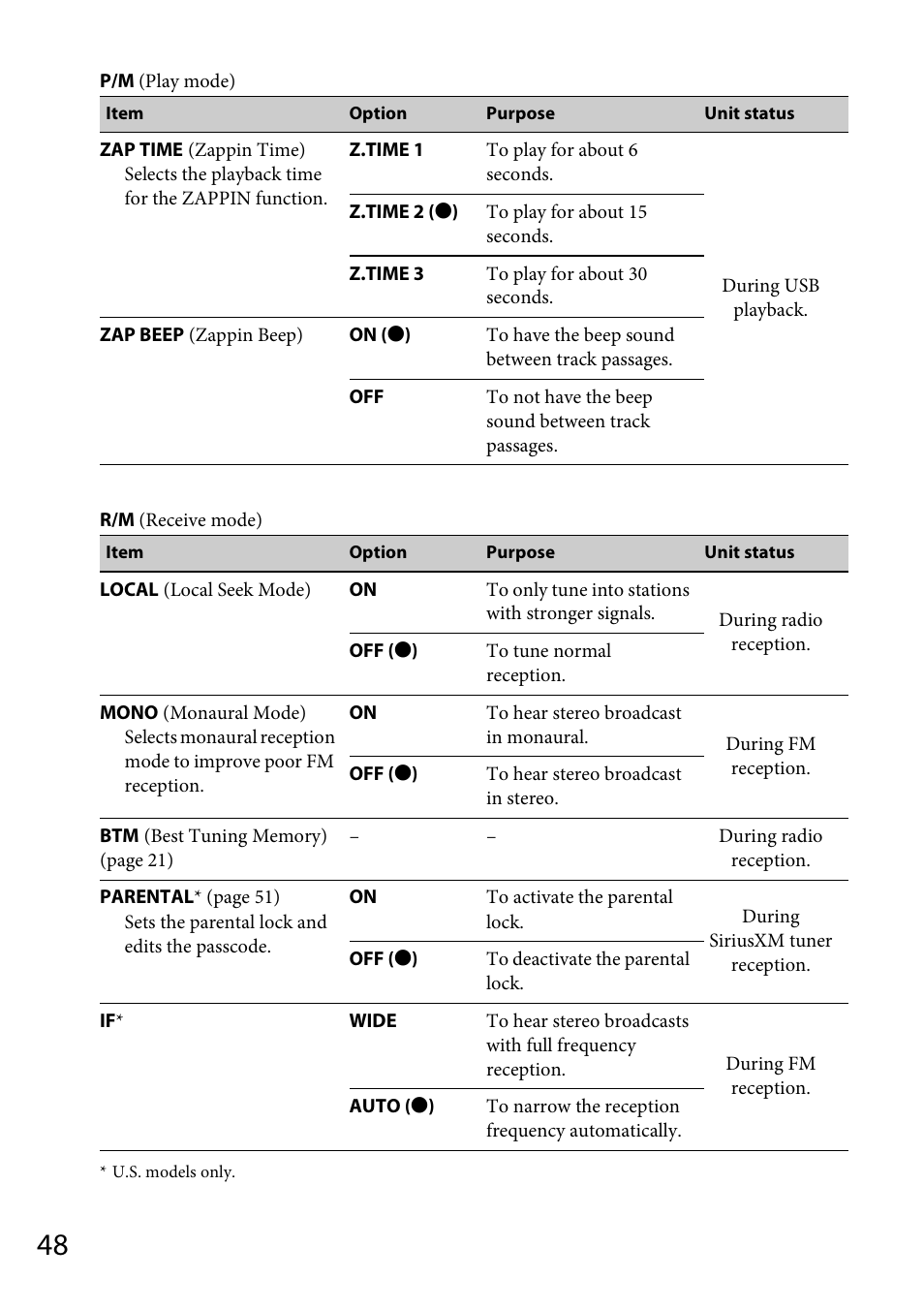 Sony MEX-DV1700U User Manual | Page 48 / 64