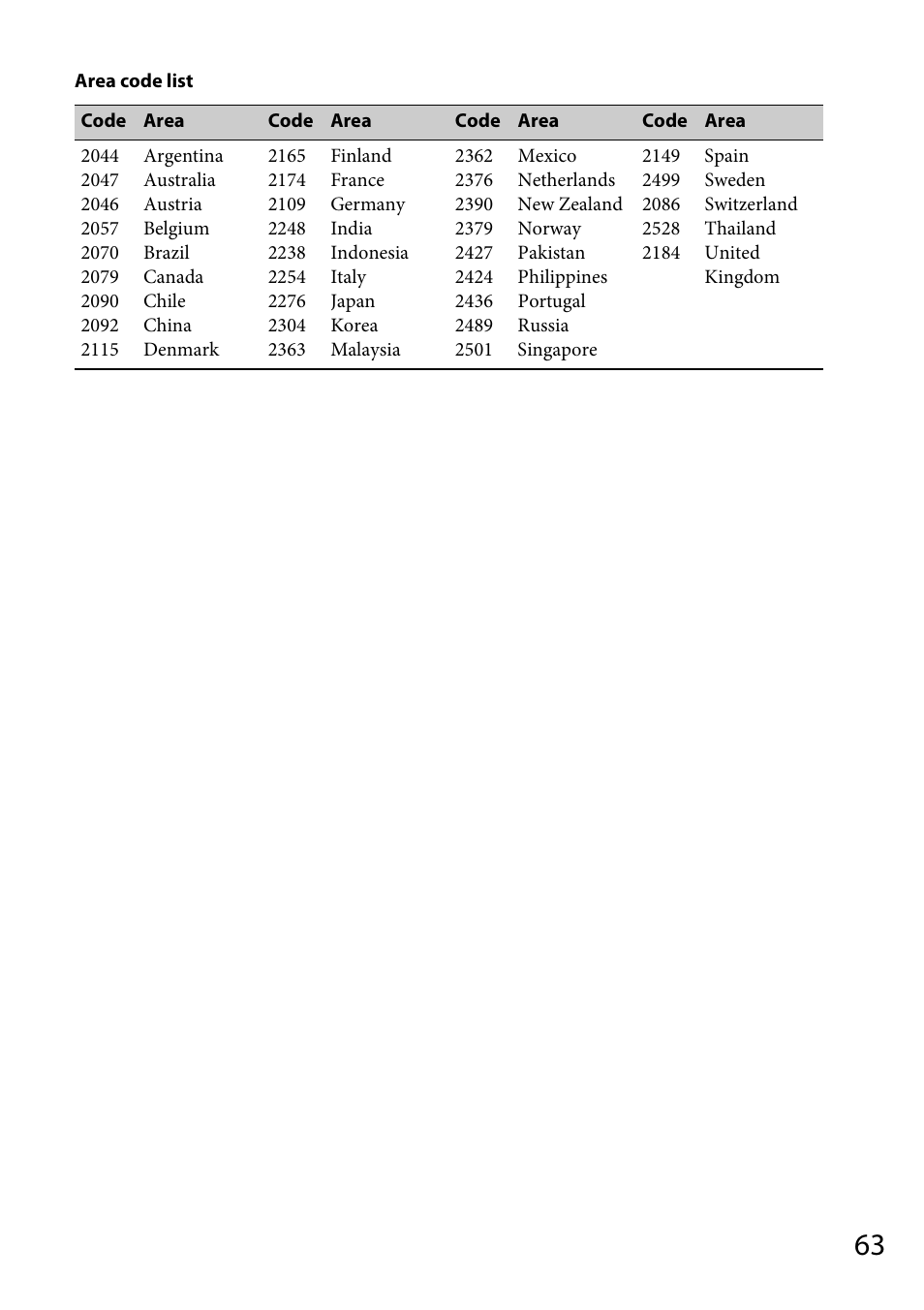 Sony MEX-DV1700U User Manual | Page 63 / 64