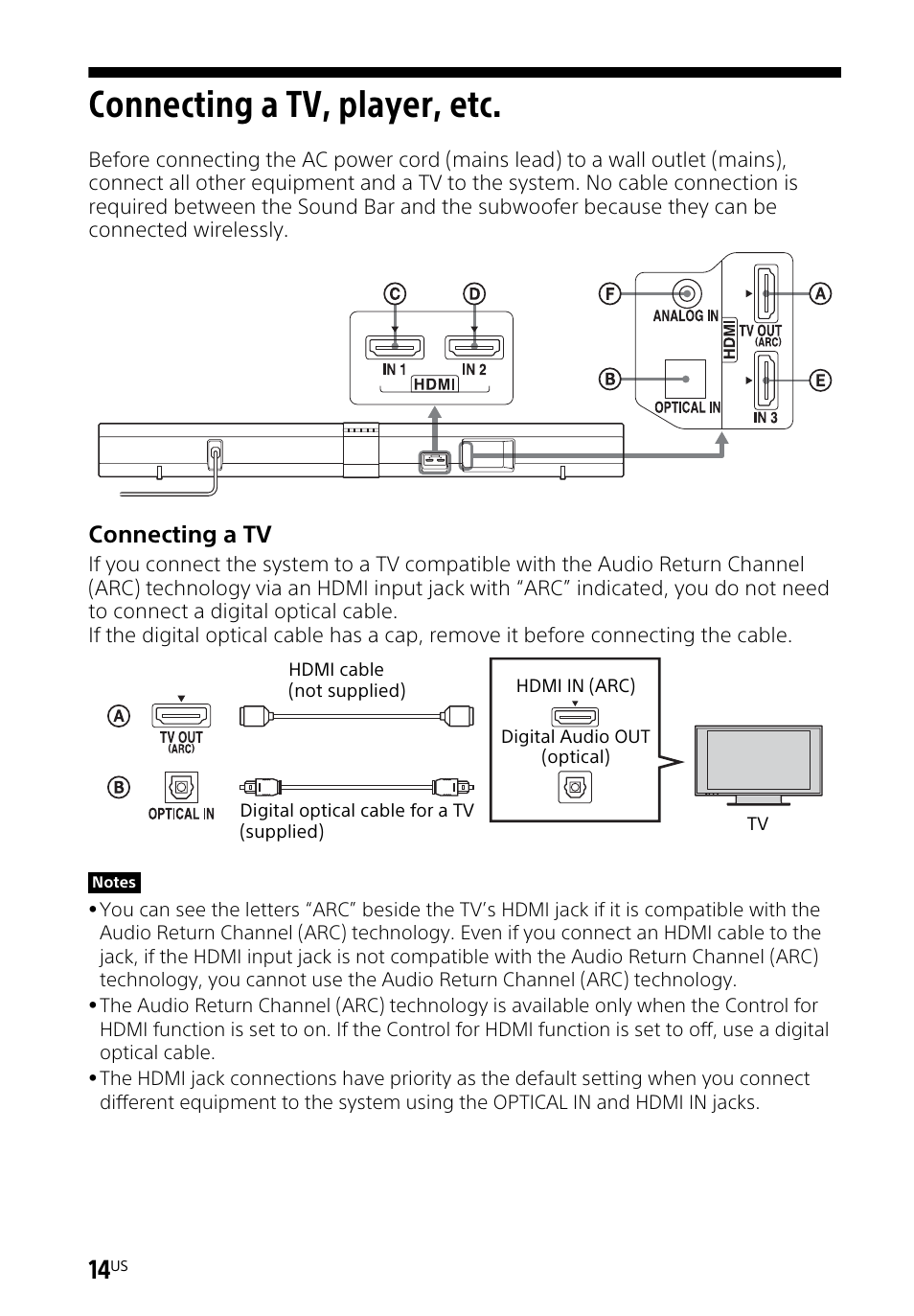 Connecting a tv, player, etc, Connecting a tv, player, Connecting a tv | Sony HT-CT660 User Manual | Page 14 / 112