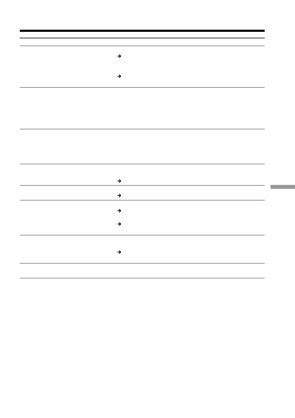 Types of trouble and their solutions | Sony DCR-PC115 User Manual | Page 161 / 188