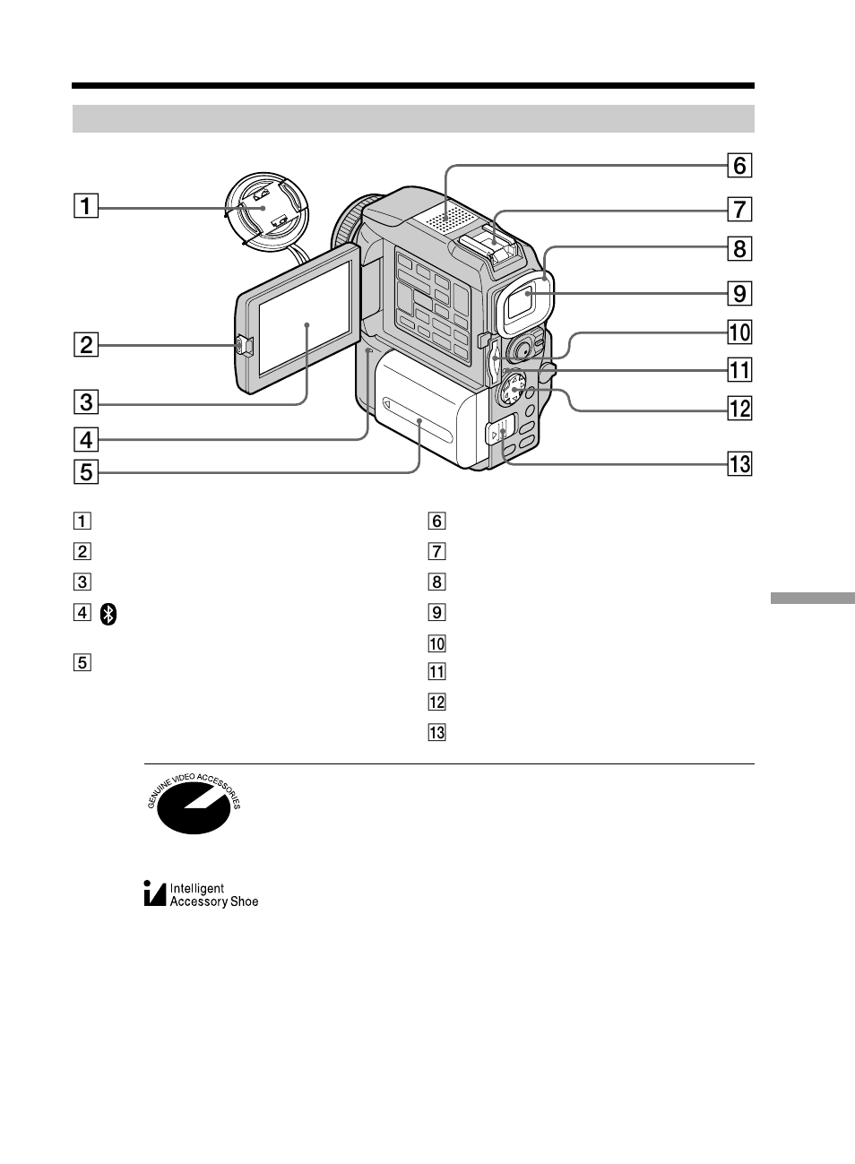 Identifying the parts and controls | Sony DCR-PC115 User Manual | Page 179 / 188