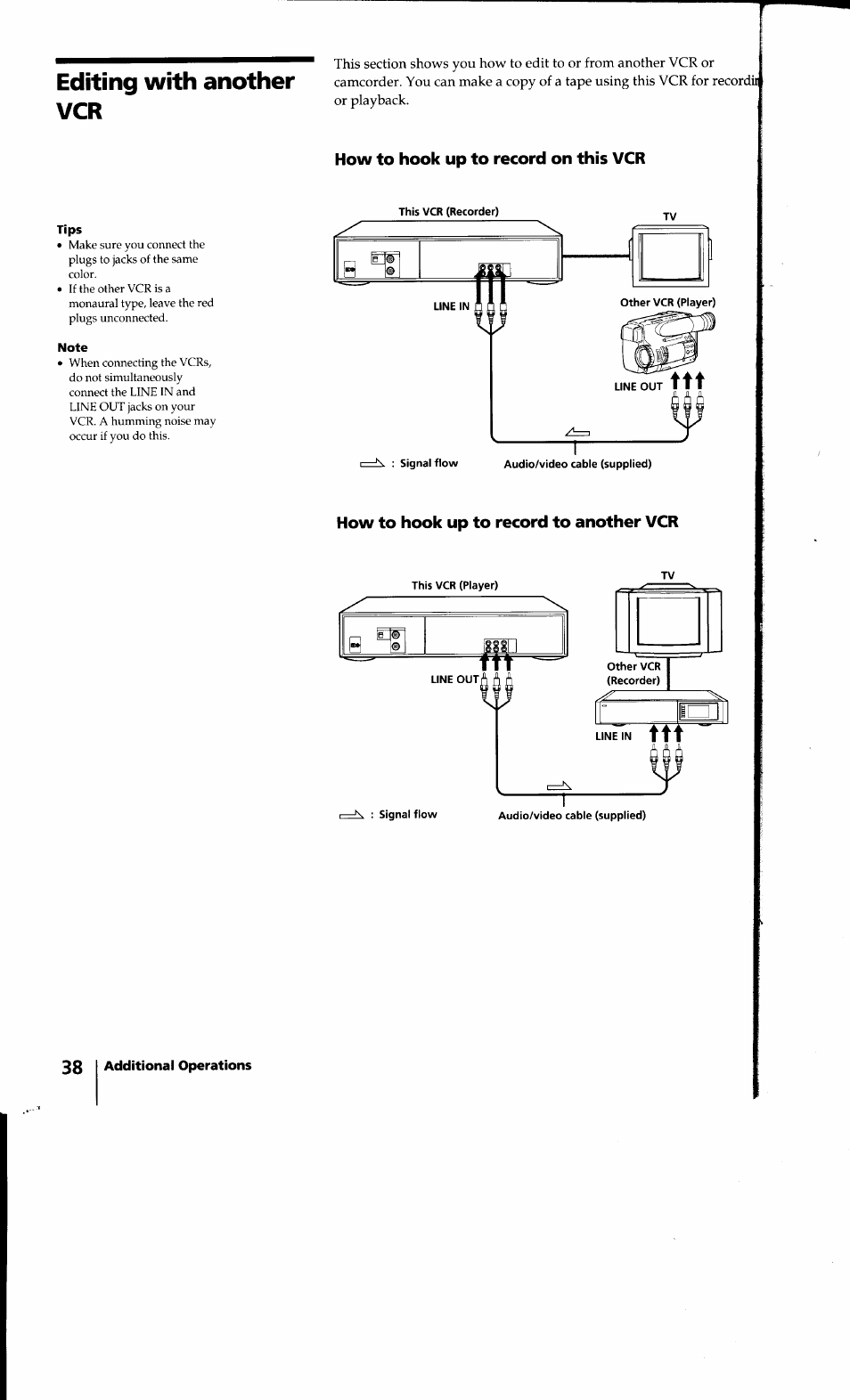 Tips, Note, How to hook up to record on this vcr | How to hook up to record to another vcr, Editing with another vcr | Sony SLV-640HF User Manual | Page 38 / 47