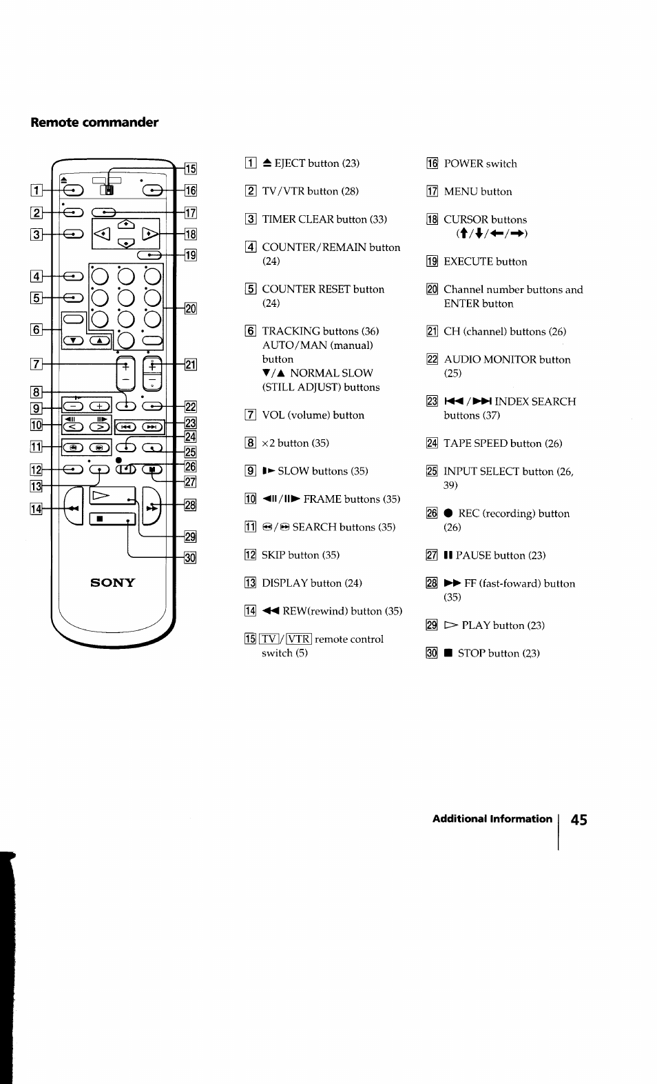 Remote commander | Sony SLV-640HF User Manual | Page 45 / 47