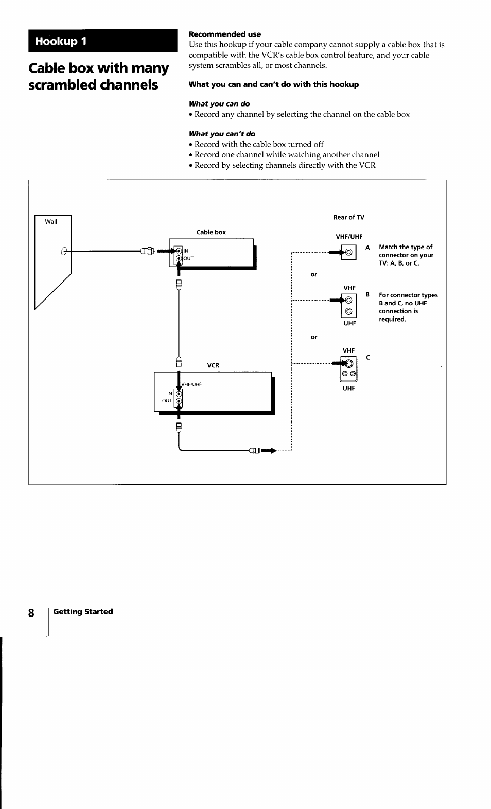 Recommended use, What you can and can't do with this hookup, Cable box with many scrambled channels | Hookup 1 | Sony SLV-640HF User Manual | Page 8 / 47