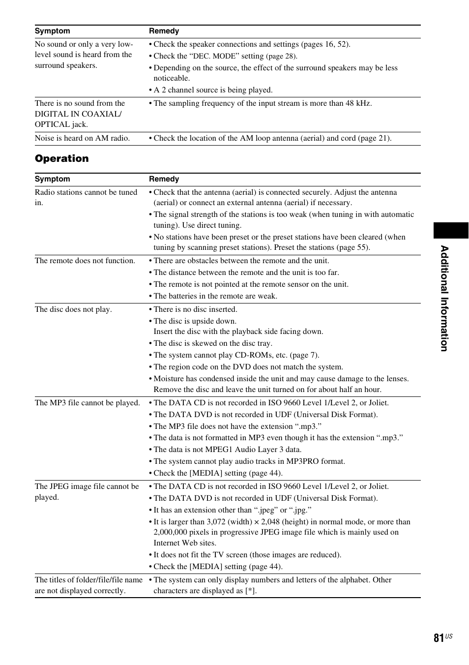 Ad dit iona l inf o rma tion, Operation | Sony DAV-HDX287WC User Manual | Page 81 / 100