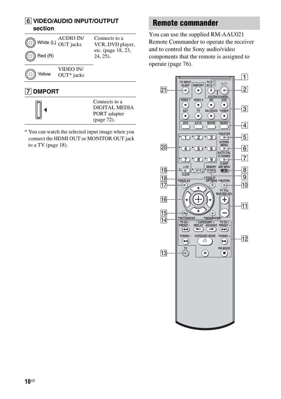 Remote commander, G dmport | Sony HT-7200DH User Manual | Page 10 / 88