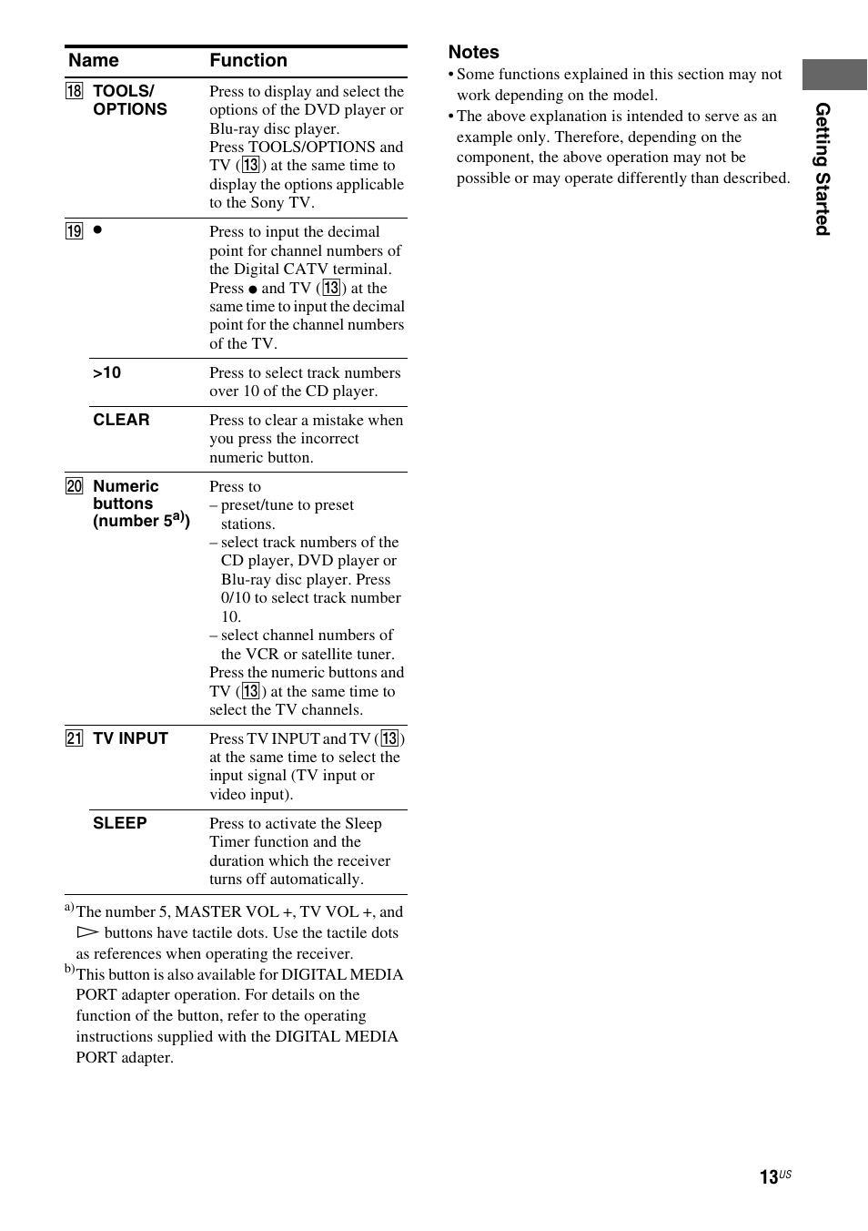 Sony HT-7200DH User Manual | Page 13 / 88