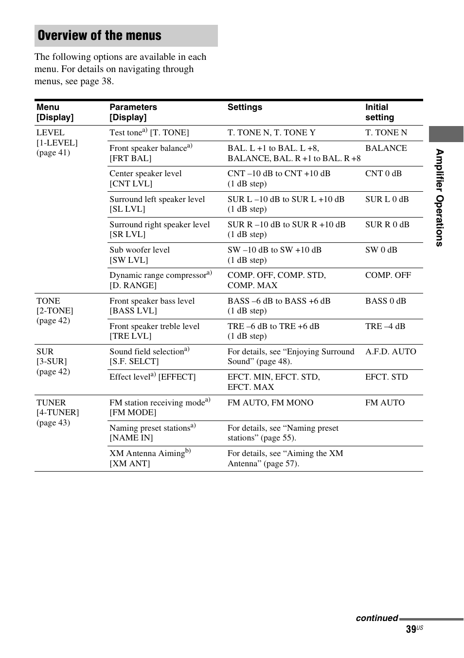 Overview of the menus | Sony HT-7200DH User Manual | Page 39 / 88