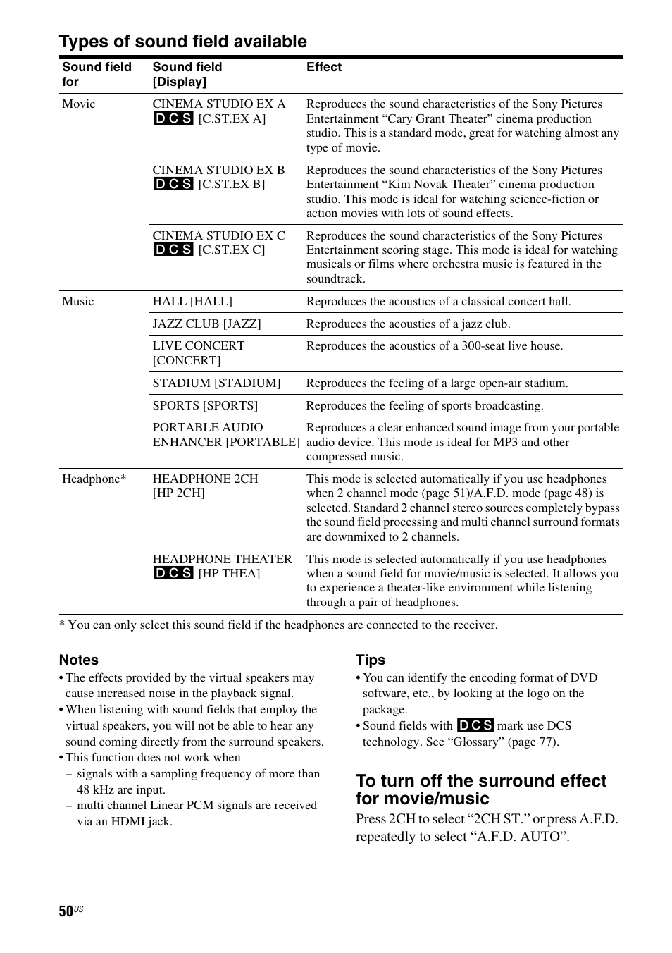 Types of sound field available | Sony HT-7200DH User Manual | Page 50 / 88