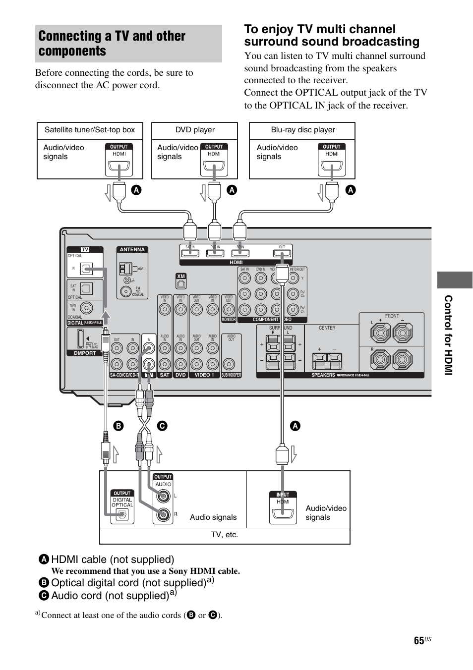 Connecting a tv and other components, Ahdmi cable (not supplied), Boptical digital cord (not supplied) | Caudio cord (not supplied), Ac b, Connect at least one of the audio cords (b or c), We recommend that you use a sony hdmi cable | Sony HT-7200DH User Manual | Page 65 / 88