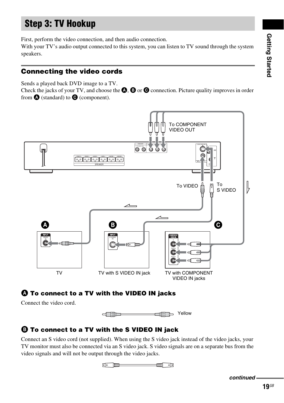 Step 3: tv hookup, Connecting the video cords, Ab c | Getting star ted, Connect the video cord, Continued | Sony HCD-DZ100 User Manual | Page 19 / 92