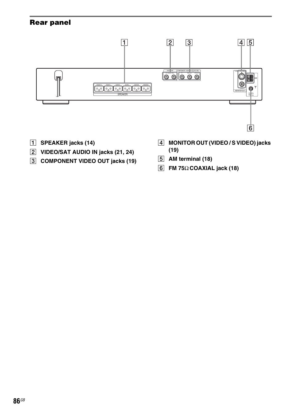 Rear panel | Sony HCD-DZ100 User Manual | Page 86 / 92