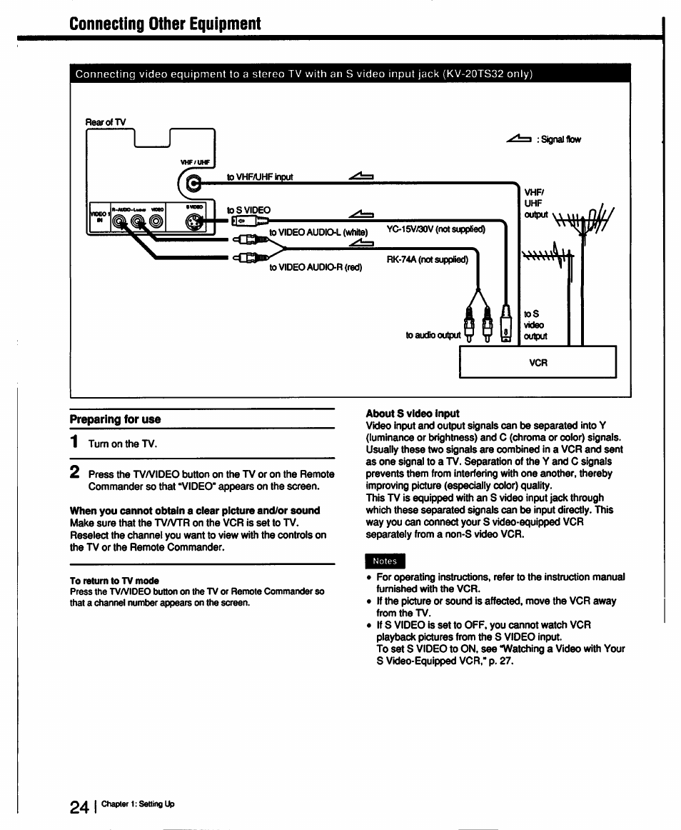 Connecting other equipment | Sony KV-13TR28 User Manual | Page 24 / 48