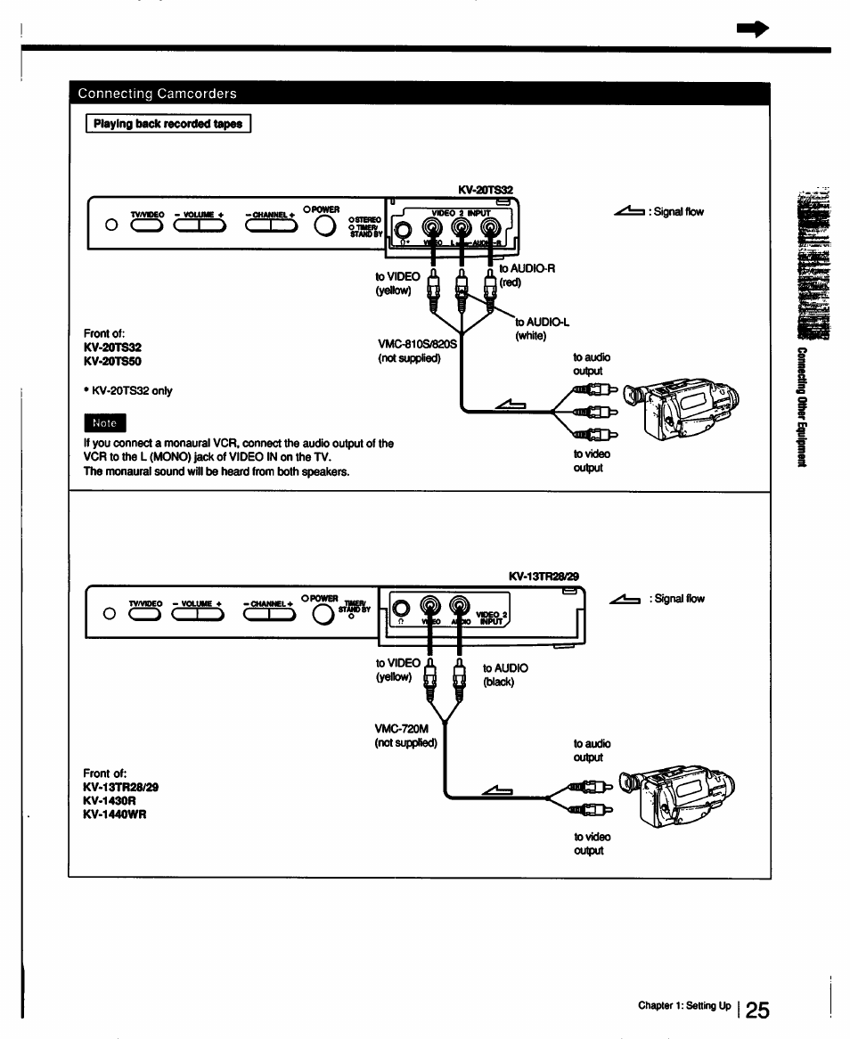 Sony KV-13TR28 User Manual | Page 25 / 48