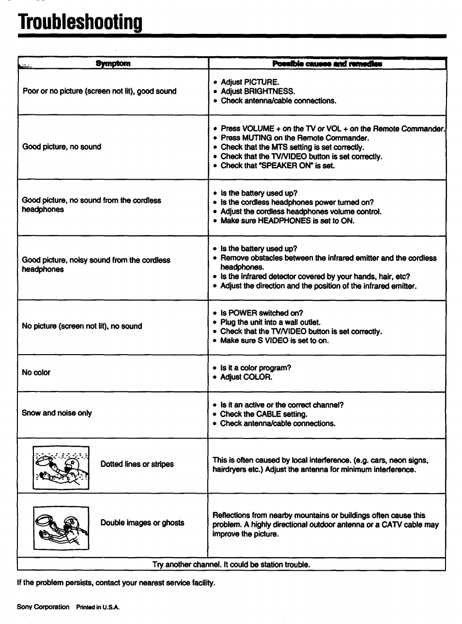 Troubleshooting | Sony KV-13TR28 User Manual | Page 48 / 48