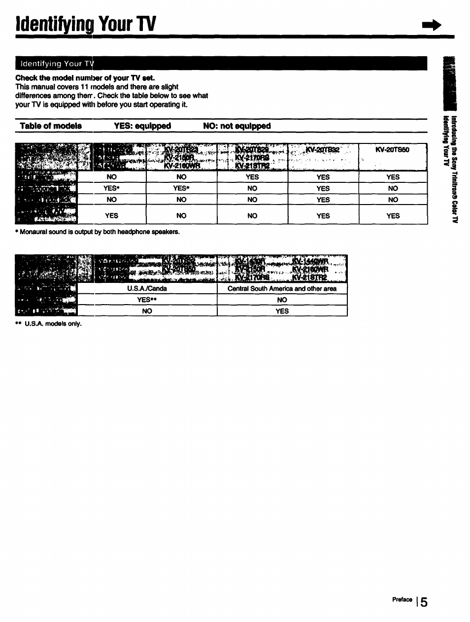 Identifying your tv, Table of models yes; equipped no; not equipped | Sony KV-13TR28 User Manual | Page 5 / 48
