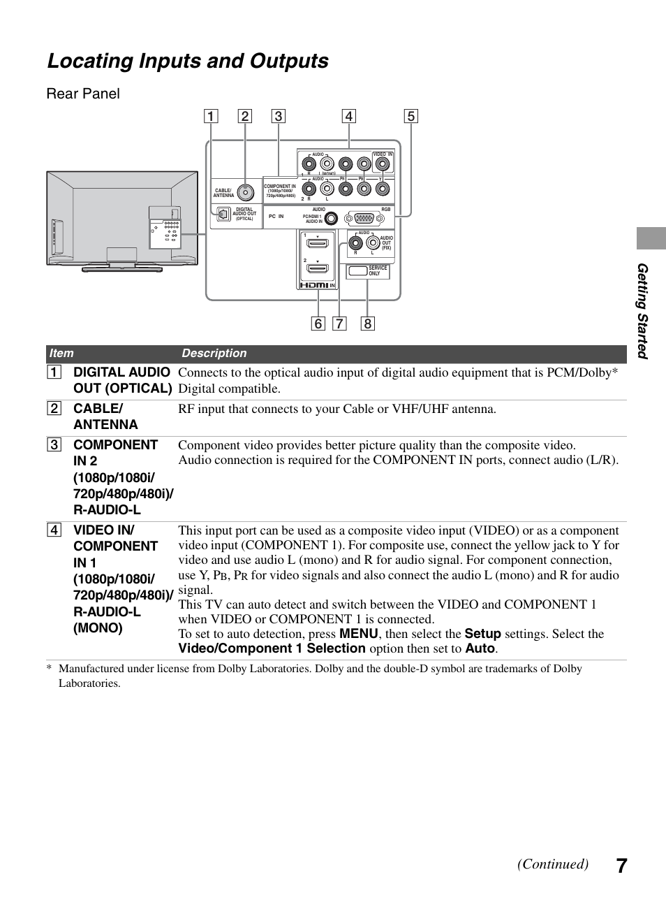 Locating inputs and outputs, Rear panel (continued), Ge tting started | Sony KDL-32BX300 User Manual | Page 7 / 63