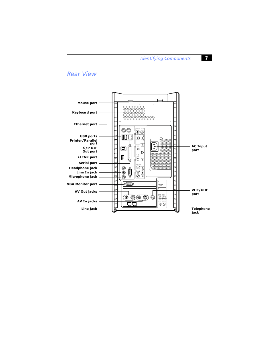 Rear view, Identifying components | Sony PCV-RX791 User Manual | Page 19 / 98
