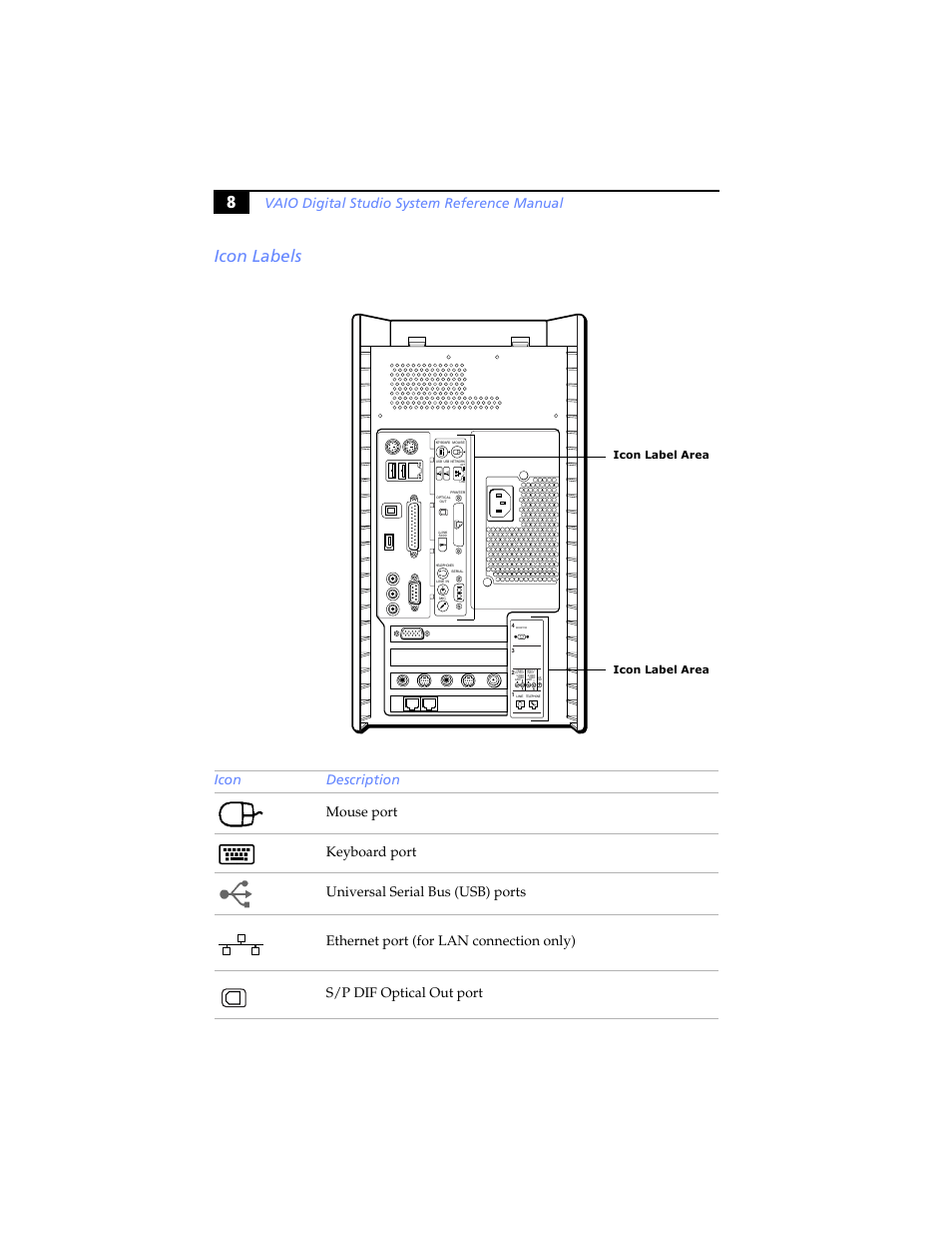 Icon labels, 8icon labels, Vaio digital studio system reference manual | Icon label area | Sony PCV-RX791 User Manual | Page 20 / 98