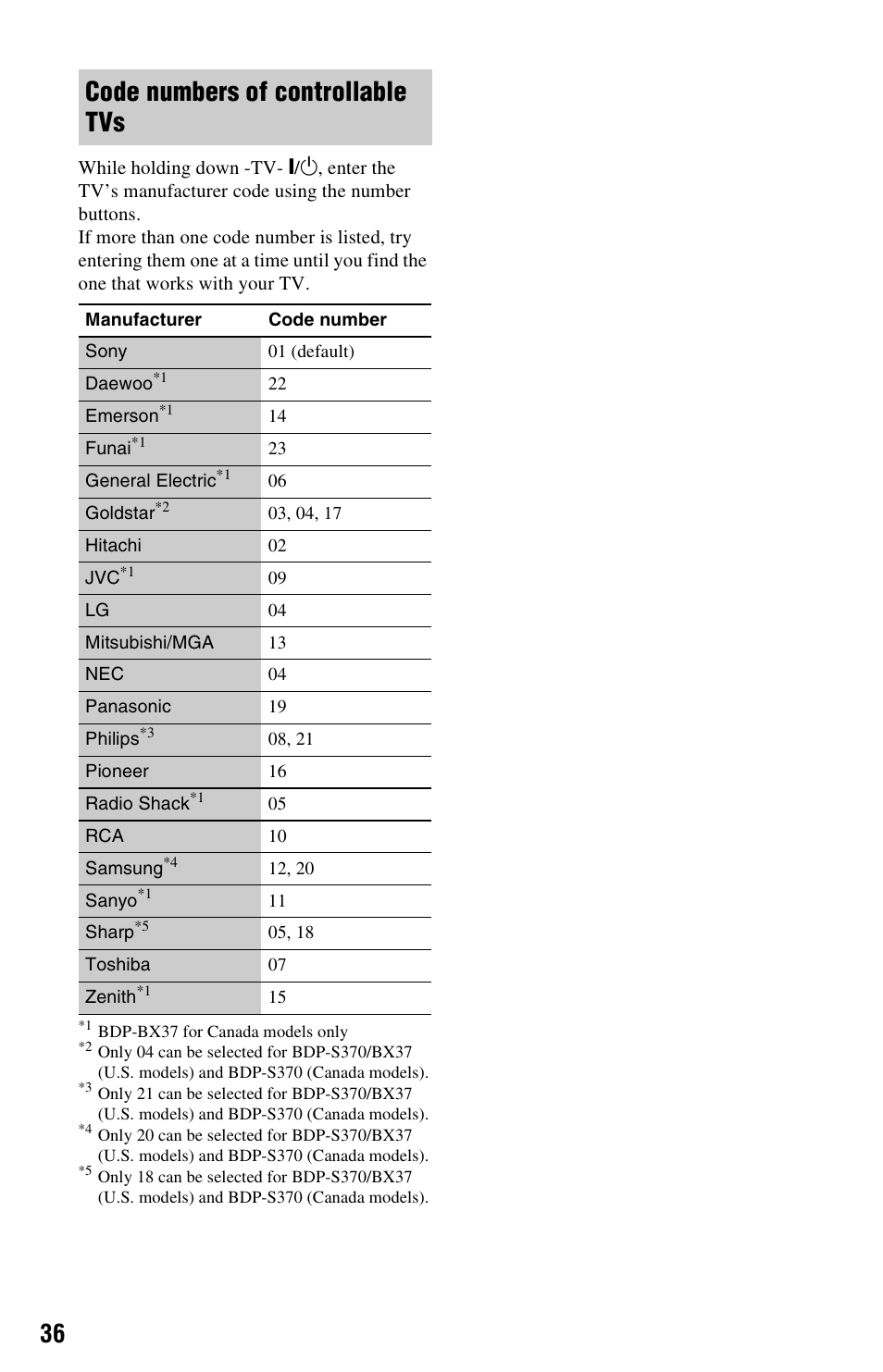 Code numbers of controllable tvs | Sony BDP-S370 User Manual | Page 36 / 39