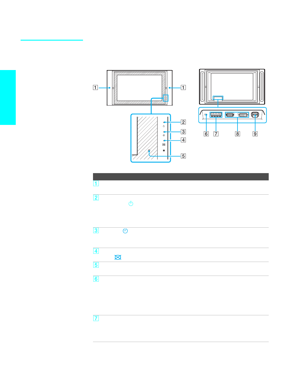 Tv controls and connectors, Display unit, Setup | Sony KDE-50XBR950 User Manual | Page 20 / 132