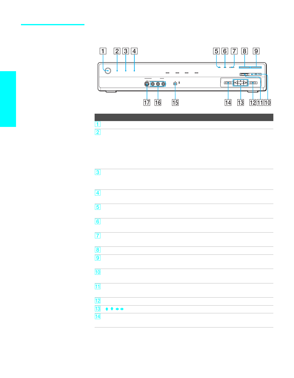 Media receiver unit front panel, Setup | Sony KDE-50XBR950 User Manual | Page 22 / 132