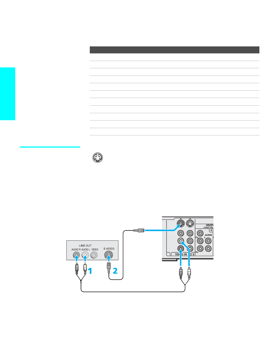 Connecting optional equipment, About using svideo, About using s video | Setup | Sony KDE-50XBR950 User Manual | Page 32 / 132