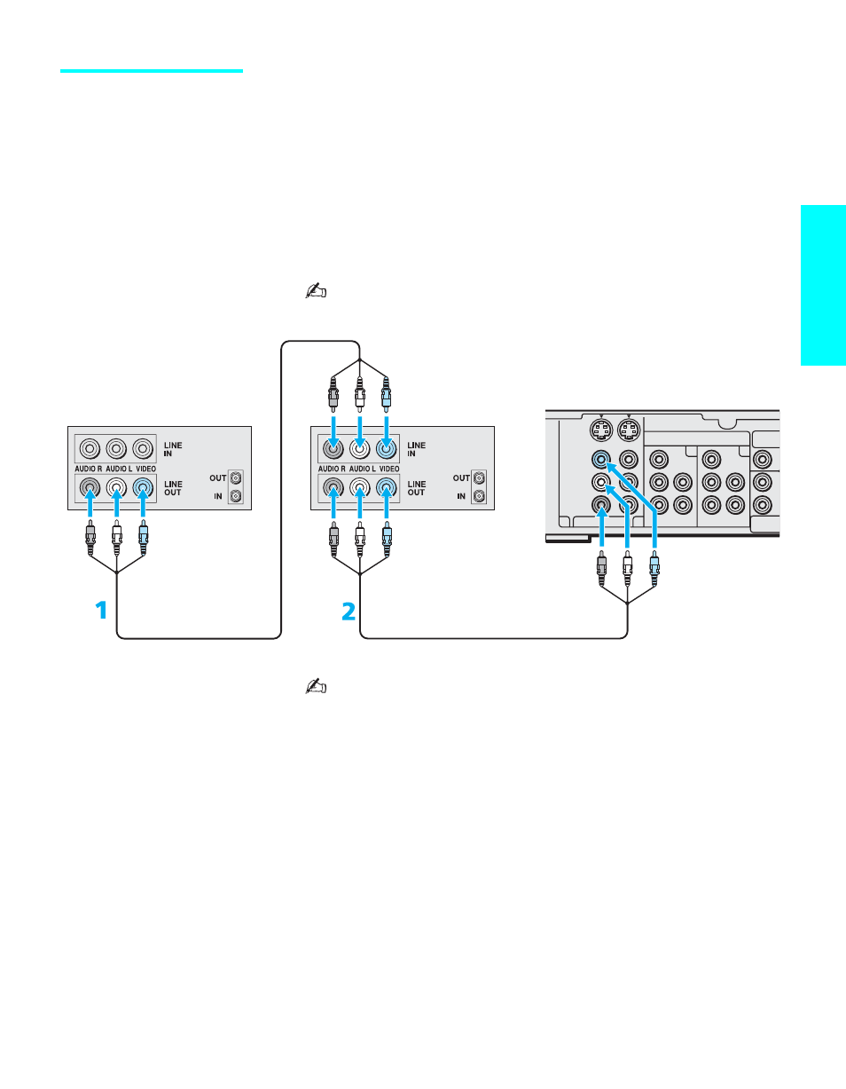 Two vcrs for tape editing, Setup, Using s video jacks? see page 30 | Sony KDE-50XBR950 User Manual | Page 37 / 132