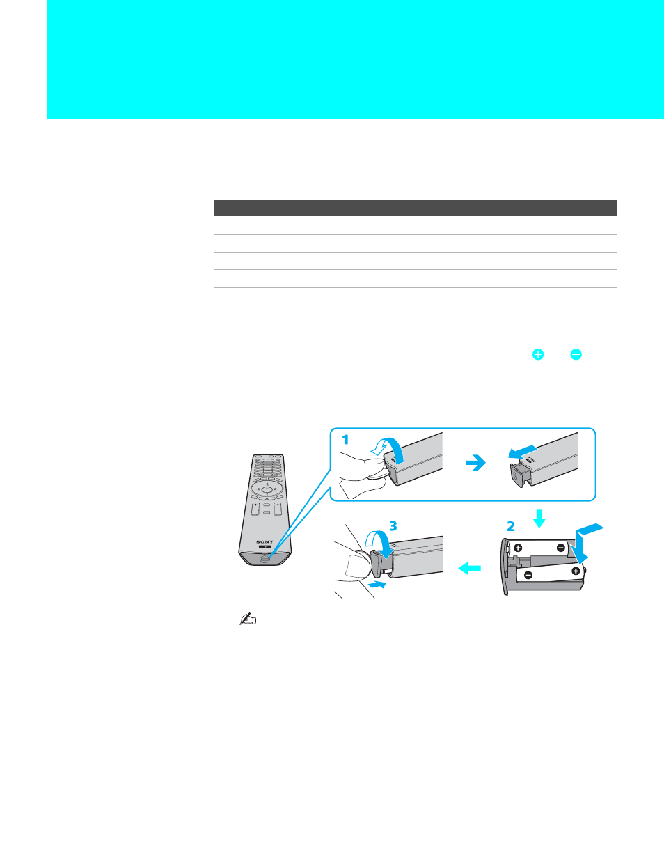 Using the remote control, Overview, Inserting batteries | Overview inserting batteries | Sony KDE-50XBR950 User Manual | Page 51 / 132