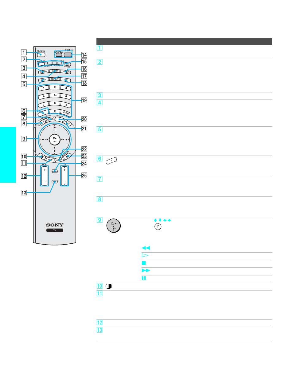 Button descriptions, Remote c ontrol | Sony KDE-50XBR950 User Manual | Page 52 / 132