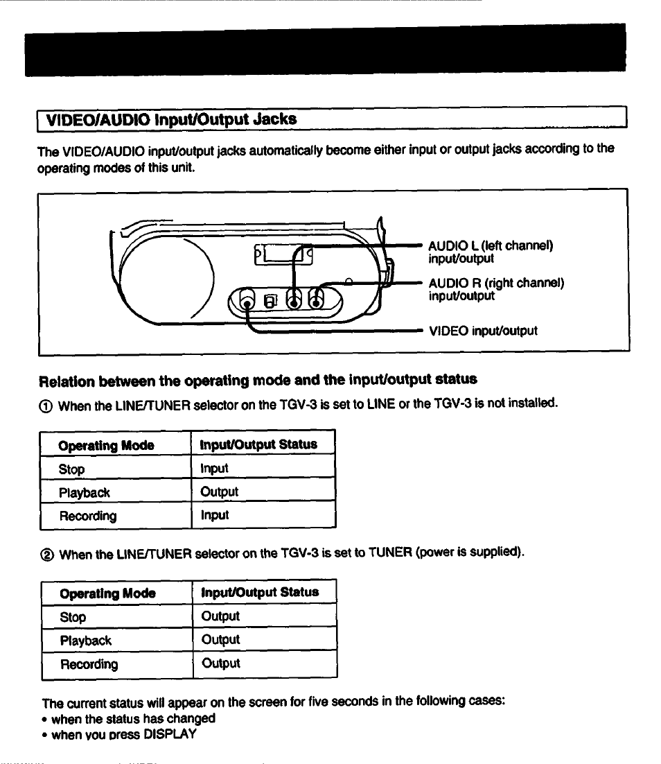 Video/audio input/output jacks | Sony GV-S50 User Manual | Page 35 / 43