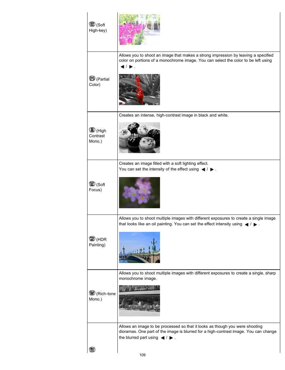 Sony DSC-RX100 User Manual | Page 116 / 259