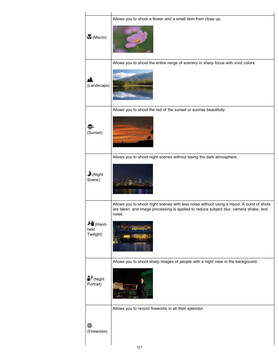 Sony DSC-RX100 User Manual | Page 128 / 259