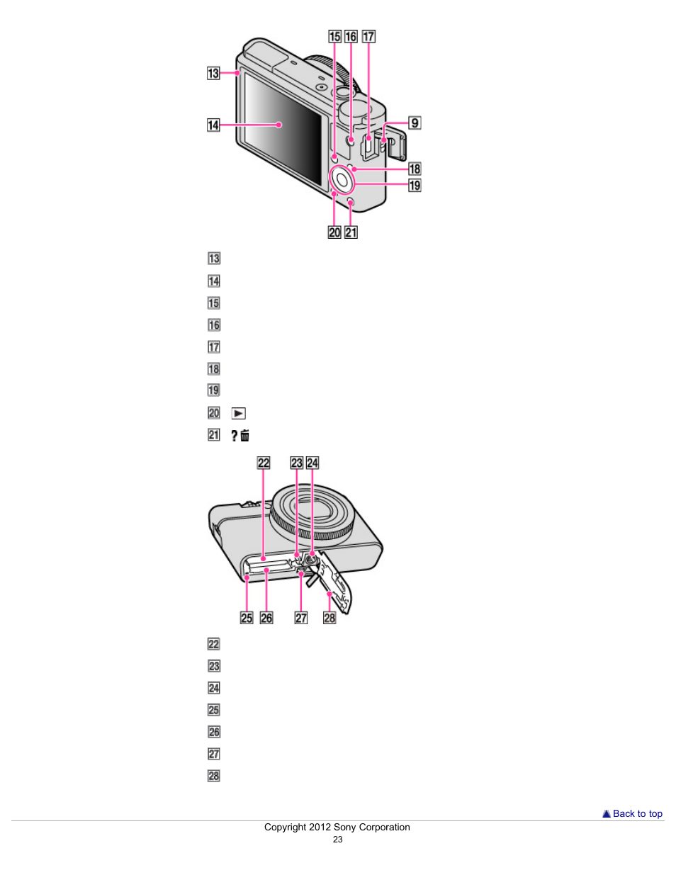 Sony DSC-RX100 User Manual | Page 30 / 259