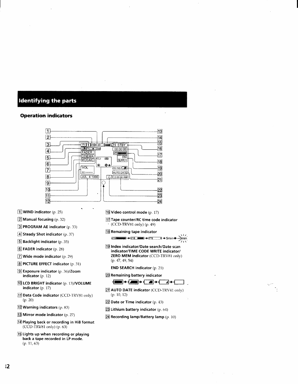Operation indicators, P. 12) | Sony CCD-TRV41 User Manual | Page 84 / 86