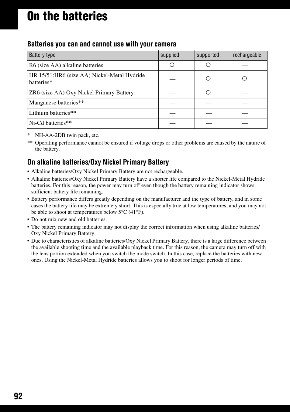 On the batteries, Batteries you can and cannot use with your camera, On alkaline batteries/oxy nickel primary battery | Sony DSC-S600 User Manual | Page 92 / 99